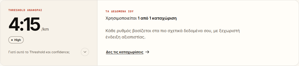 Threshold αναφοράς και δεδομένα που χρησιμοποιούνται στο δρομικό προφίλ.