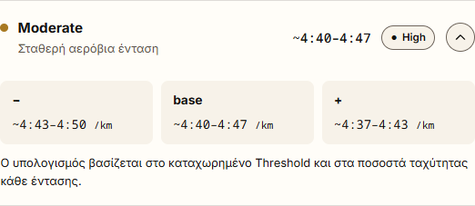 Ανοιχτή ένταση Moderate με τις τρεις παραλλαγές −, base και + και το αντίστοιχο εύρος ρυθμού.